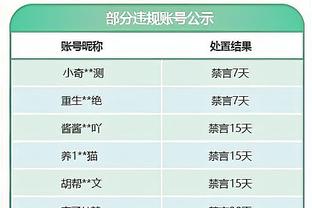 赛后怒喷裁判！薪资专家：猛龙主帅可能会被罚款2.5或3.5万美元